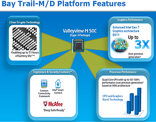 Intel Atom ValleyView Roadmap, Teil 2